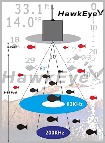 FishTrax™ 1C  FISHTRAX™ SONAR FREQUENCIES – NorCross Marine